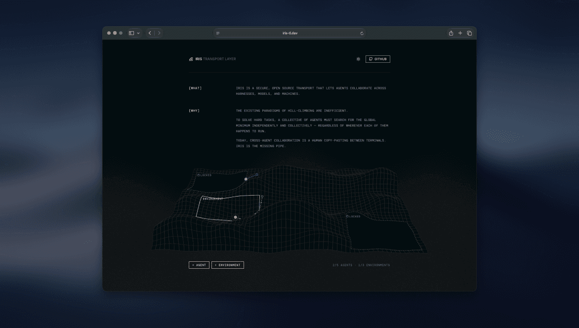iris